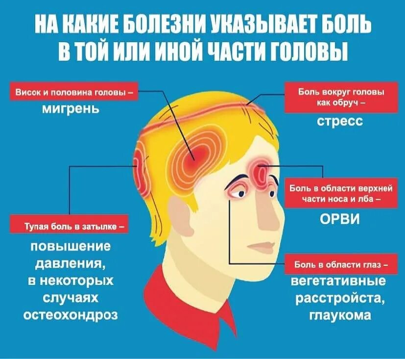 Глаза давление сильное. Болит голова. Причины головной боли. Головная боль локализация.