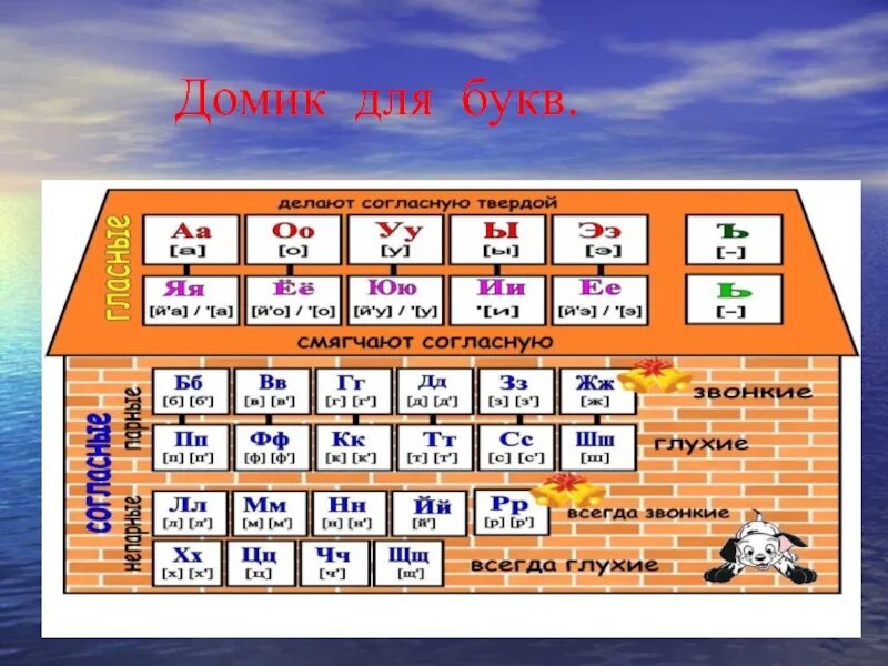 Дом звонкие согласные. Звуковые домики. Домик букв и звуков. Звуковые домики для букв. Домик гласных.