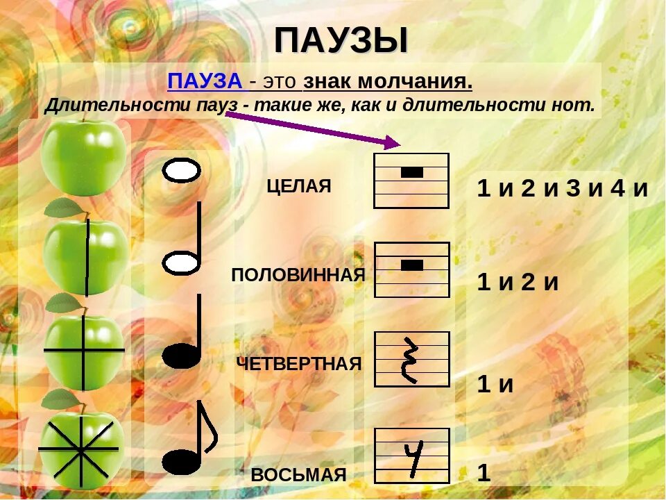 1 нот сколько. Паузы в музыке длительность. длительности нот и пауз. паузы в сольфеджио. паузы в музыке обозначения.