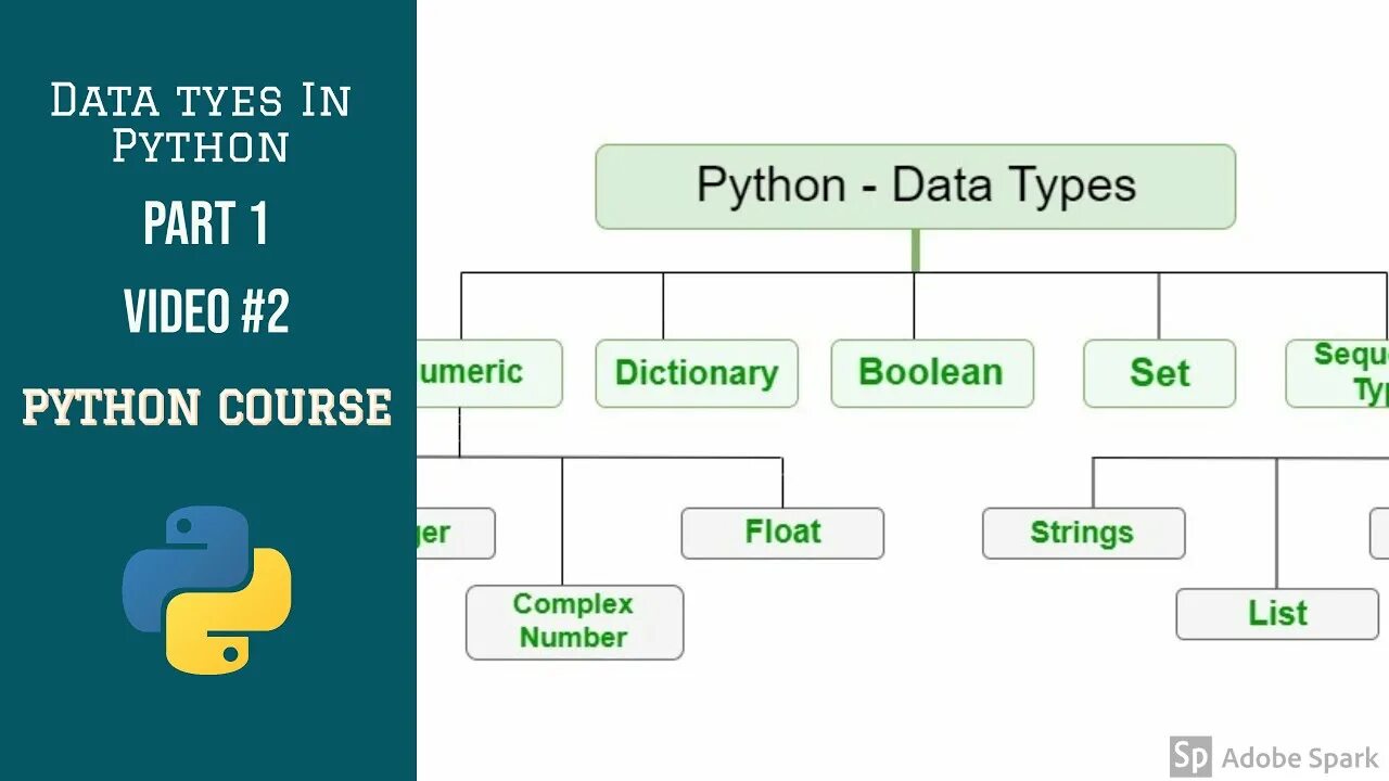 Качество данных на python. Типы данных питон. Простые типы данных питон. Основные типы данных в питоне. NBGE lffys[ d gfwnjy.