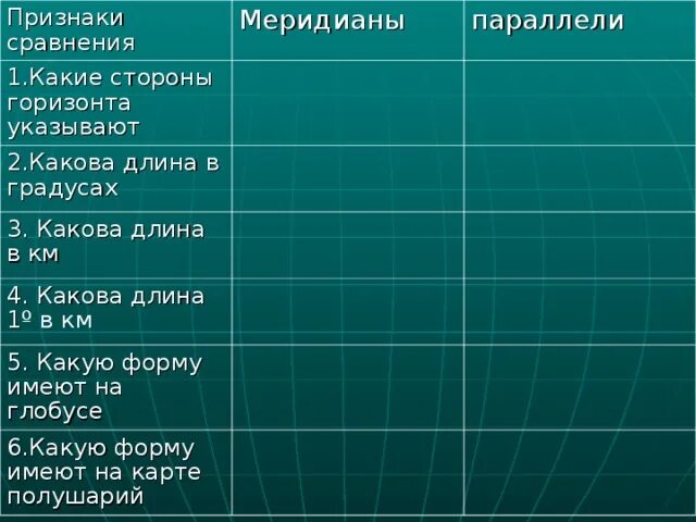 Какова длина меридиана в градусах. Признаки меридианов. Какова длина в км параллели. Какова длина в градусах. Протяженность тайги по направлениям в градусах