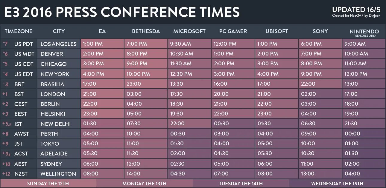 E3 2023. Conference times. Таймзона Дата. Pacific Daylight time. Press 2016