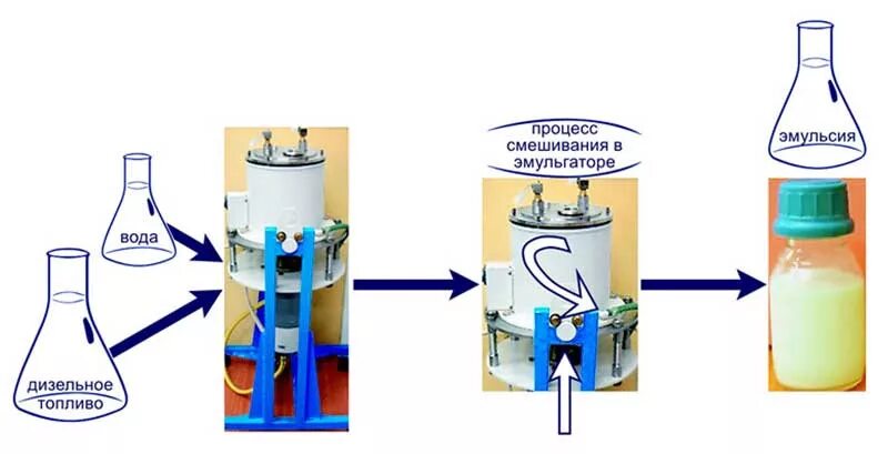 опыты с диффузией. процесс смешивания жидкостей. диффузия в воде. смешивание жидкостей физика. процесс смешивания жидкостей.