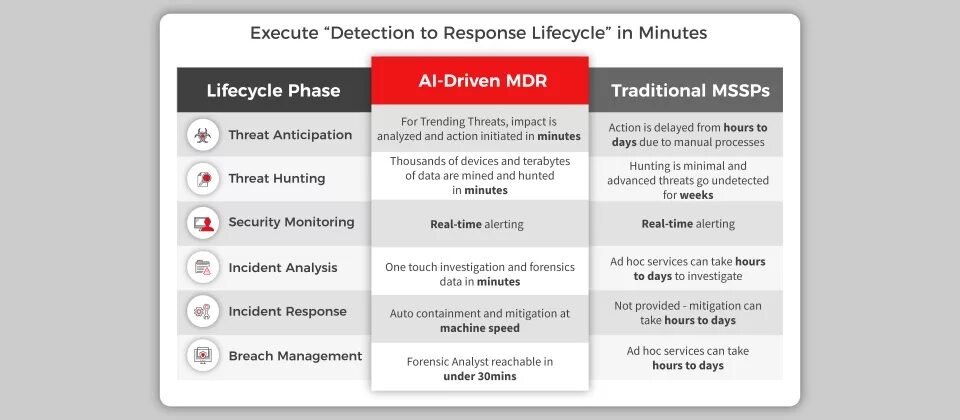 Nisrt response. Watchguard technologies. Endpoint detection и response. Threat response. Response is.