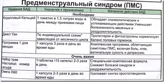 Как отличить месячные от беременности на ранних. Симптомы ПМС И беременности. Отличие ПМ от беременности. Симптомы ПМС И беременности различие. Как отличить ПМС от беременности до задержки месячных.