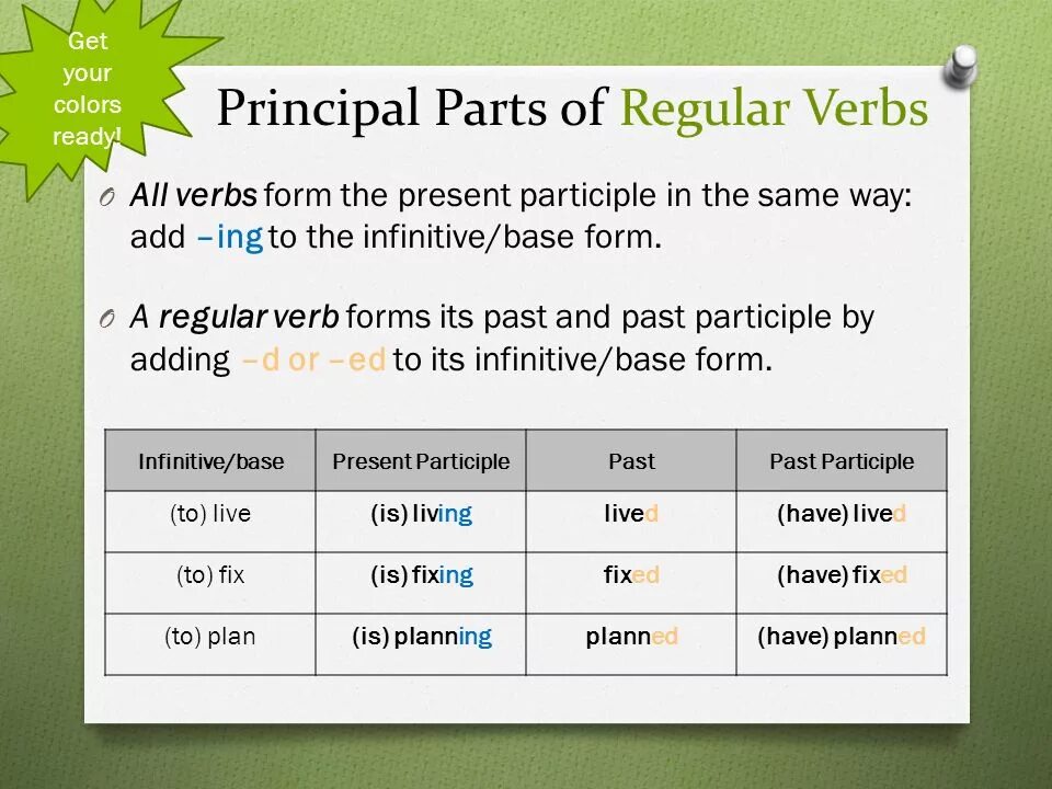 Principal forms of verbs. 3 Form of verbs. Live verb forms. Infinitive and participle forms. Глагол live в past perfect