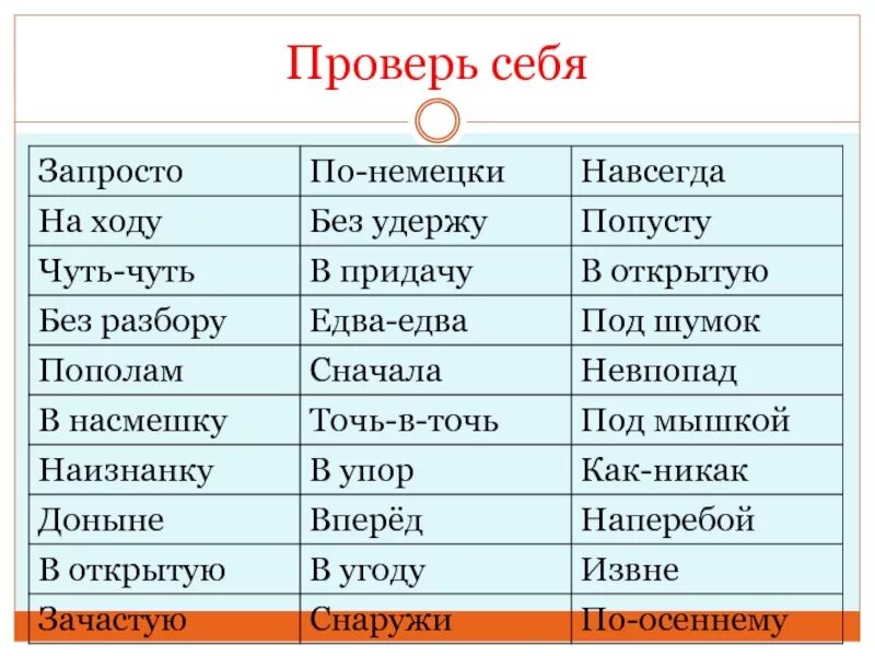 Чуть чуть как пишется слитно. Навсегда правописание. Как написать слово навсегда. Навсегда как писать правильно. Навсегда пишется слитно или раздельно.