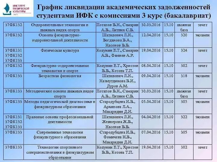 Расписание долгов. График ликвидации Академической задолженности. График академических задолженностей. План график ликвидации Академической задолженности. График ликвидации задолженностей в школе.