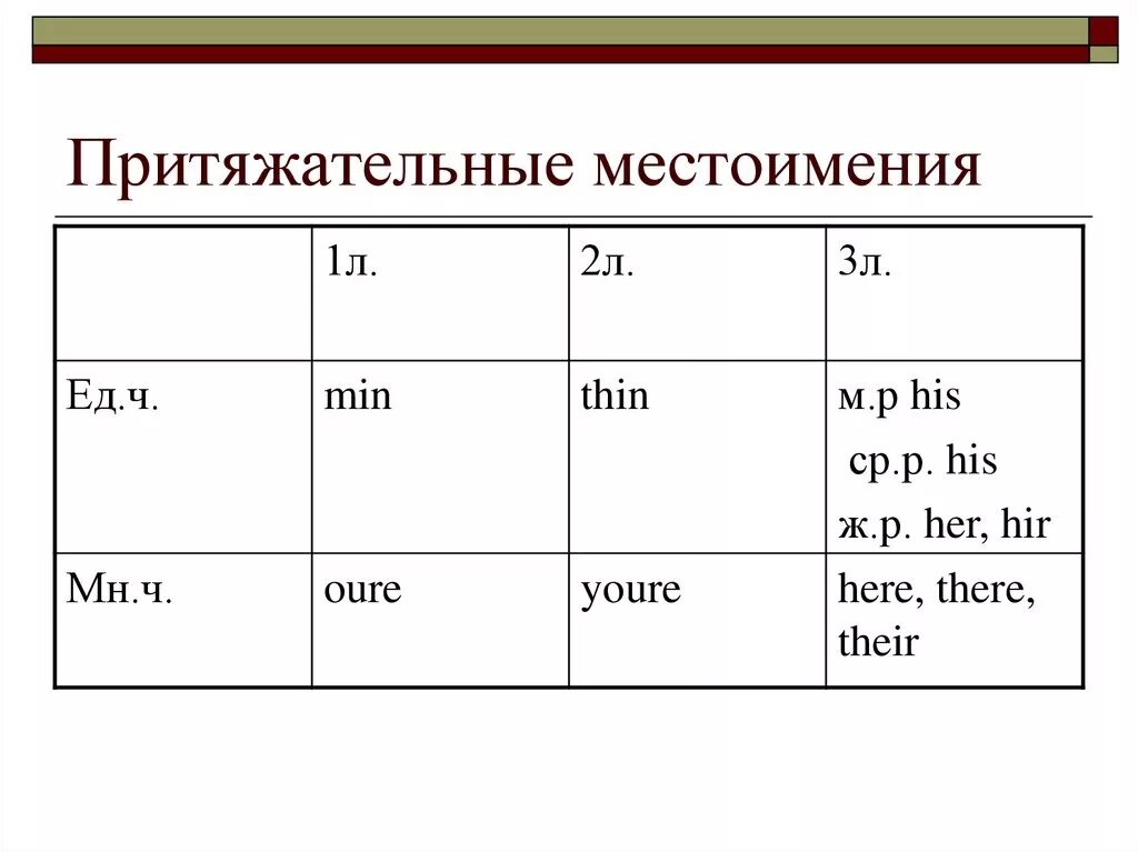 Притяжательные местоимения изменяются по родам и числам. Притяжательные местоимения русский язык схема. Местоимения 1л 2л 3л. Притяжательные местоимения 3 класс русский язык. Притягательные местоимения.