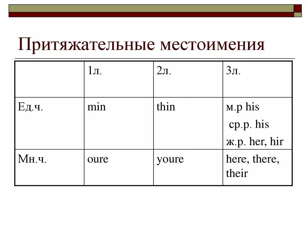 Притяжательные местоимения русский язык схема. Местоимения 1л 2л 3л. Притяжательные местоимения 3 класс русский язык. Притягательные местоимения.