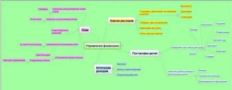 Интеллект карта машина