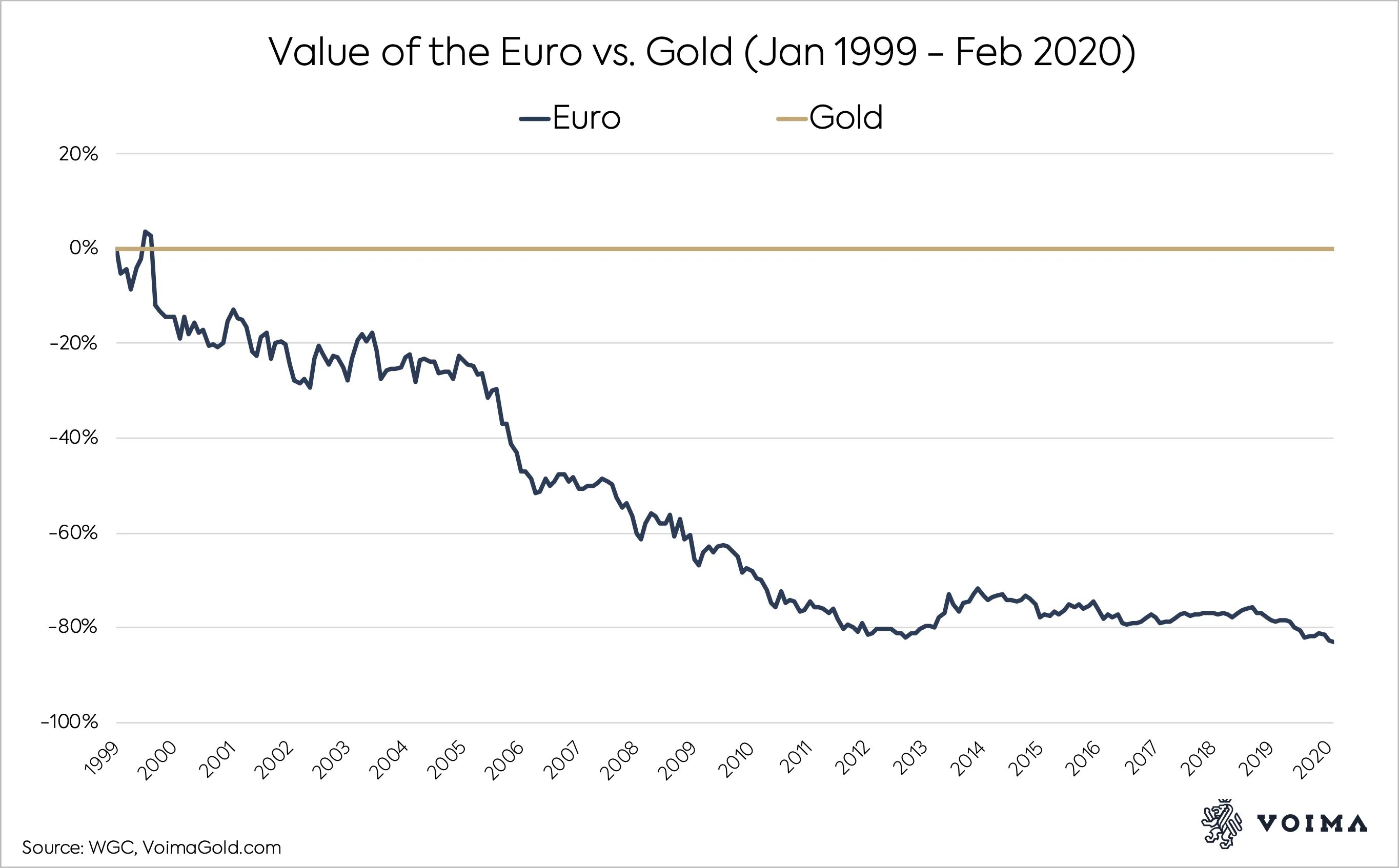 Курс aed на сегодня. High Euro value 7-120. Amazon 1999.