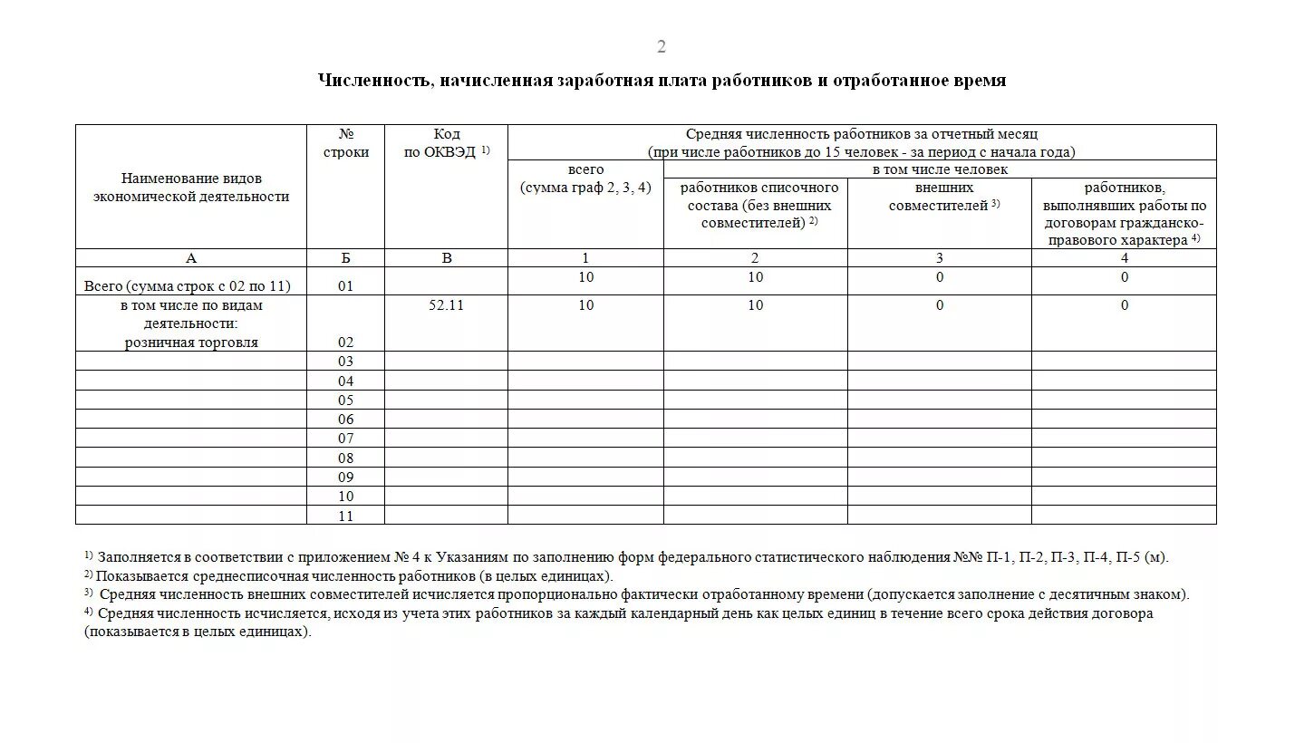 Сведения о численности и заработной плате работников. П-4 сведения о численности и заработной плате работников. Численность и начисленная заработная плата работников. Отчет о заработной плате работников.