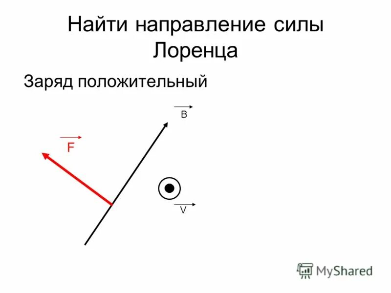 Как узнать направление движения