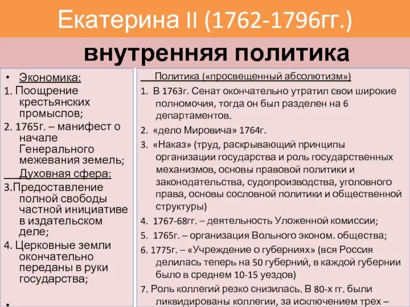 Экономическое развитие россии в 1762 1796. Внутренняя политика в 1762-1796 гг.. Внутренняя политика Екатерины 2 кратко экономика. Внутренняя политика Екатерины II (1762–1796).. Таблица по истории внутренняя политика Екатерины второй.