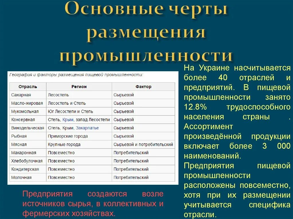 Основные черты размещения промышленности. Факторы размещения промышленности. Факторы размещения отраслей промышленности. Особенности размещения промышленности. Определить ведущие отрасли промышленности