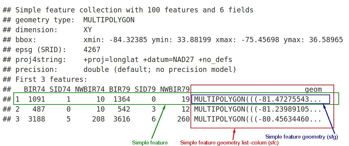 1 feature. Multipolygon пример. multipolygon примеры запросов. simple feature одежда. what is double default precision.