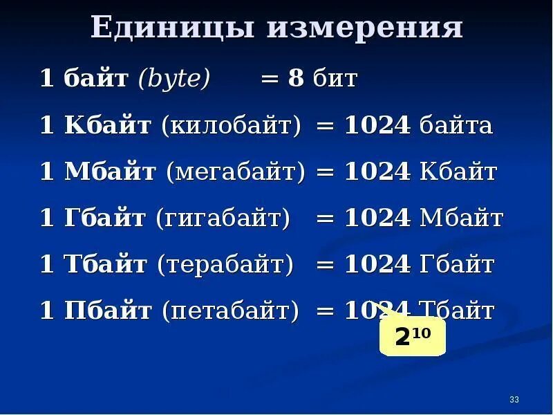 1 5 кбит. Биты байты мегабайты таблица. Бит байт килобайт мегабайт гигабайт таблица. Перевести 2кб в биты. Таблица перевода гигабайтов в байты.