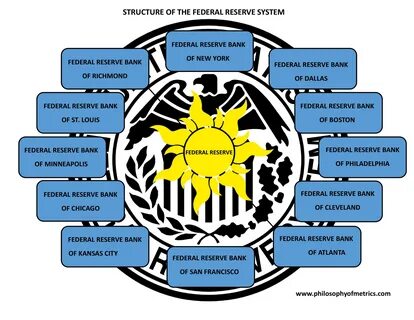 Federation of systems