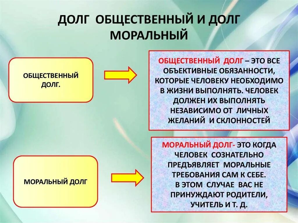 Долг между ооо. Общественный долг это в обществознании. Общественный долг это в обществознании 8 класс. Общественный и моральный долг. Долг.