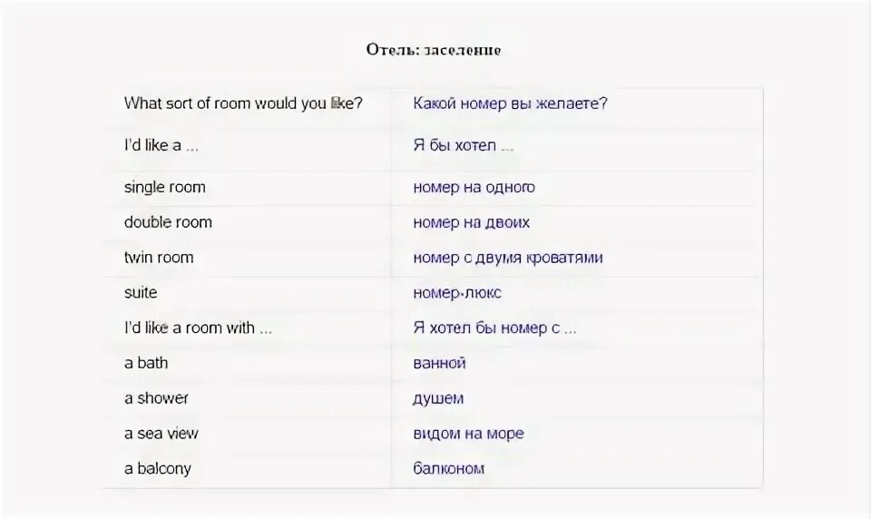 Как попросить счет в ресторане на английском. Попросить счет по английски. Как попроситб счёт по английски. Просьба на английском.