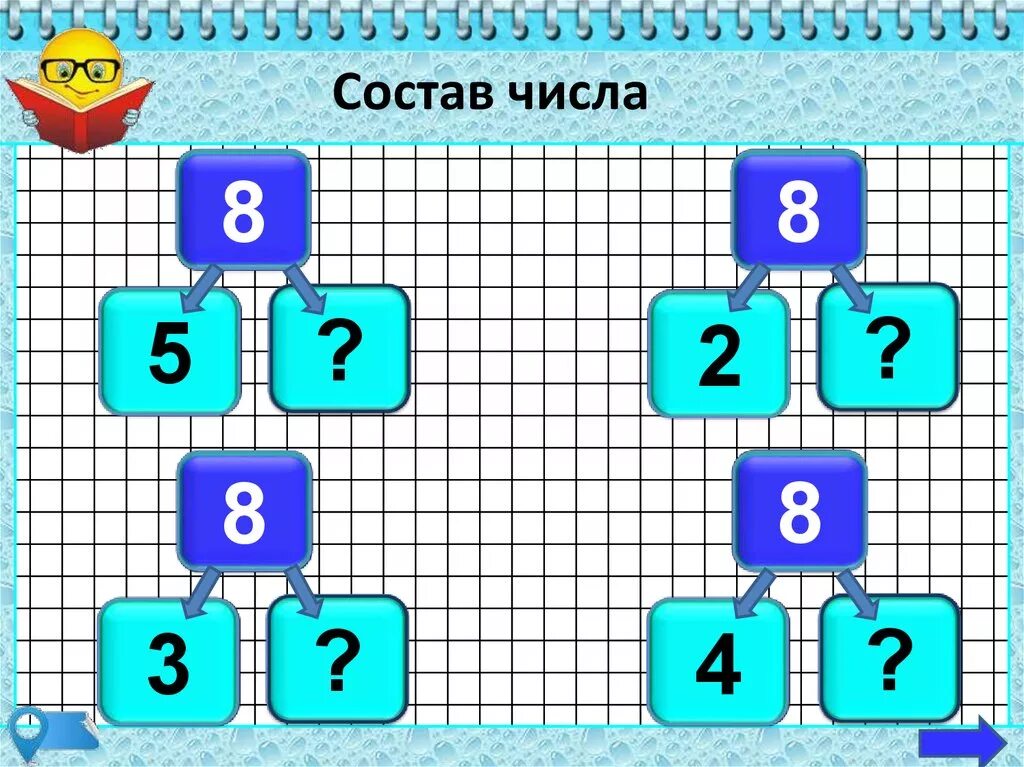 Презентация состав числа 1 класс. Состав числа. Состав числа 8. Состав числа 8 карточки. Устный счет состав числа.