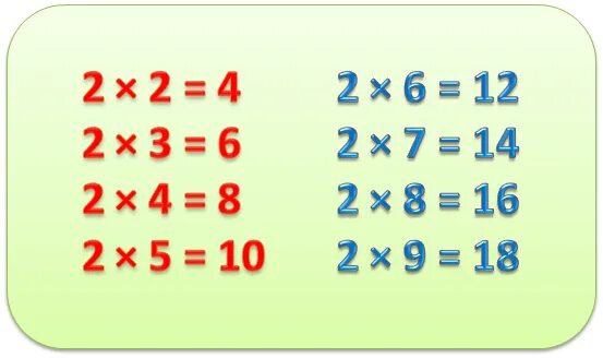 Табличное умножение 2 класс презентация. Таблица умножения на 2 и 3. Таблица умножения на 2. Таблица на 2. Таблица умножения нга2.