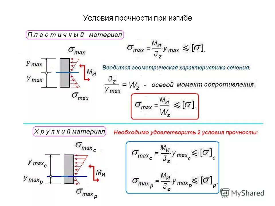 Параметры изгиба. Условие прочности при изгибе для хрупкого материала. Условие прочности по нормальным напряжениям при изгибе. Деформации при изгибе сопромат. Условие прочности балки.