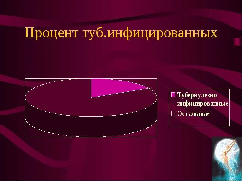 Инфицирован мбт что это значит. Туб инфицирована. Туб инфицирована. Туб инфицированный что это значит. Коронавирусная инфекция.