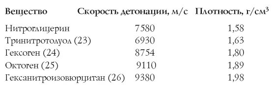 Скорость вещество что это. Скорость света в веществе. На силу (выраженность) фармакологического эффекта влияет:. Скорость обмена веществ. Скорость вещество.