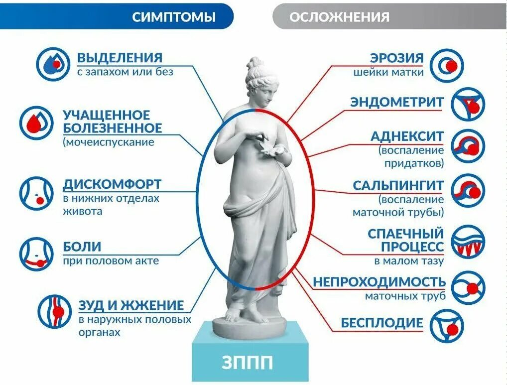 Симптомы заболевания передаваемые пол путем. Заболевания передающиеся половым путем.