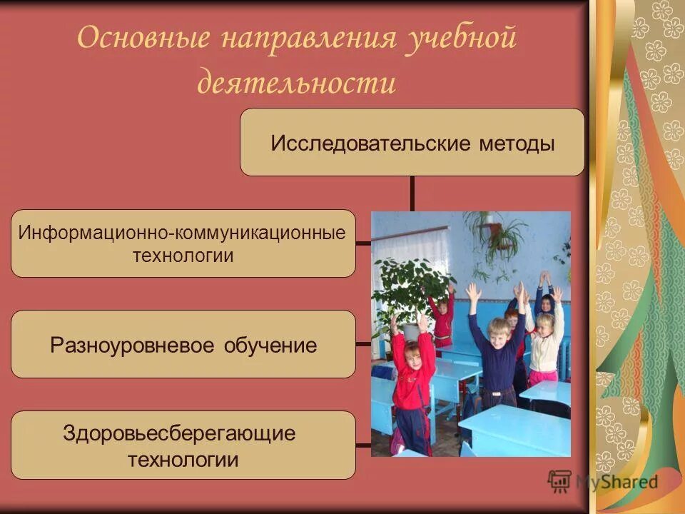 Особенности учебно-исследовательской деятельности. Научно исследовательская деятельность учитель. Направления по учебе. Учебные направления. Исследовательская деятельность учащихся.