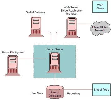 Source net details