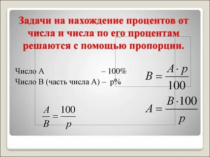 Как решать задачи с процентами пропорцией