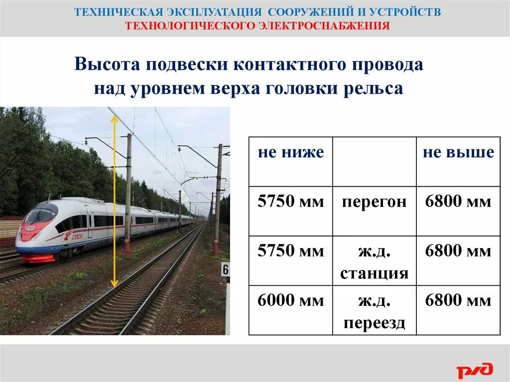 Уровень железной дороги. Высота подвески контактного провода РЖД. Контактная сеть железных дорог высота. Высота контактной сети РЖД. Высота подвески контактной сети на ЖД.