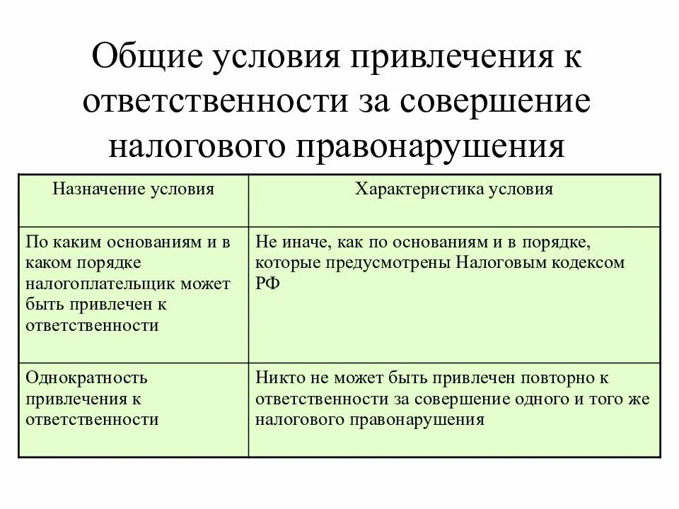 Условия налоговых правонарушений