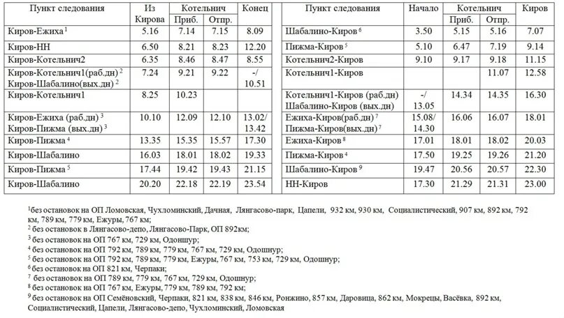 Расписание автобусов нижний киров. Расписание поездов Нижний Новгород Киров. Электричка Киров Нижний Новгород расписание. Расписание электричек поездов Киров Нижний Новгород. Расписание поездов Киров.