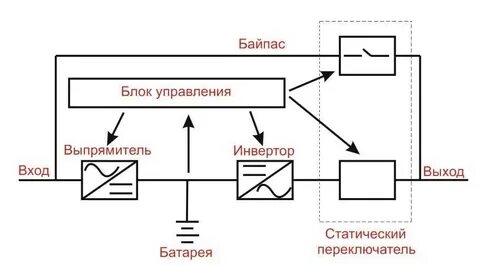 Байпас ибп