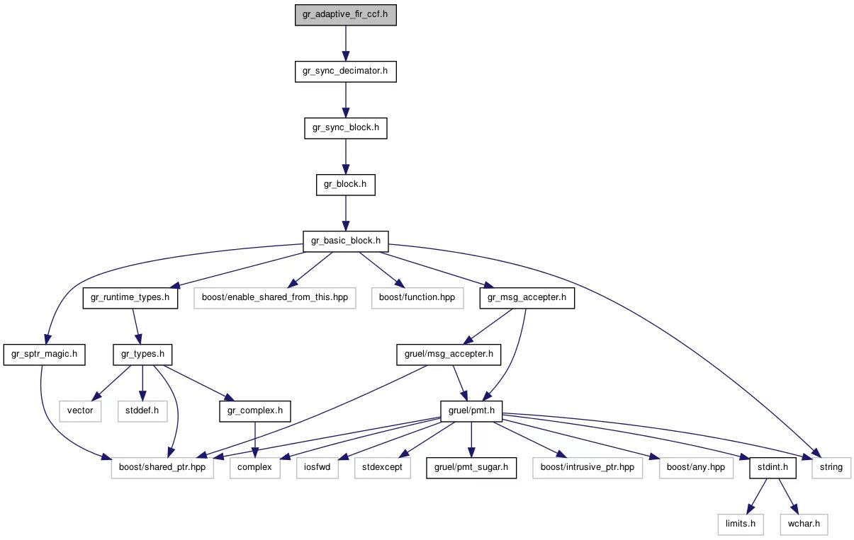 Include hpp. CCSDS функции. Структура Deque c++. Pfb1 в схеме. Channel interleaving.