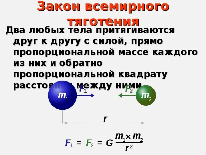 Закон Всемирного тяготения формула. Сила Всемирного тяготения формулы 10 класс. Закон Всемирного тяготения физика 10 класс формулы. Формулы закона Всемирного тяготения 10 класс.