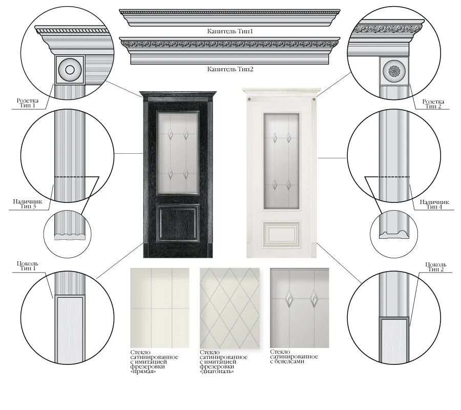 Цоколь дверь. Плинтус волховец. Примыкание плинтуса к наличнику. Рамка для двери межкомнатной. Декоративные элементы для дверей межкомнатные.