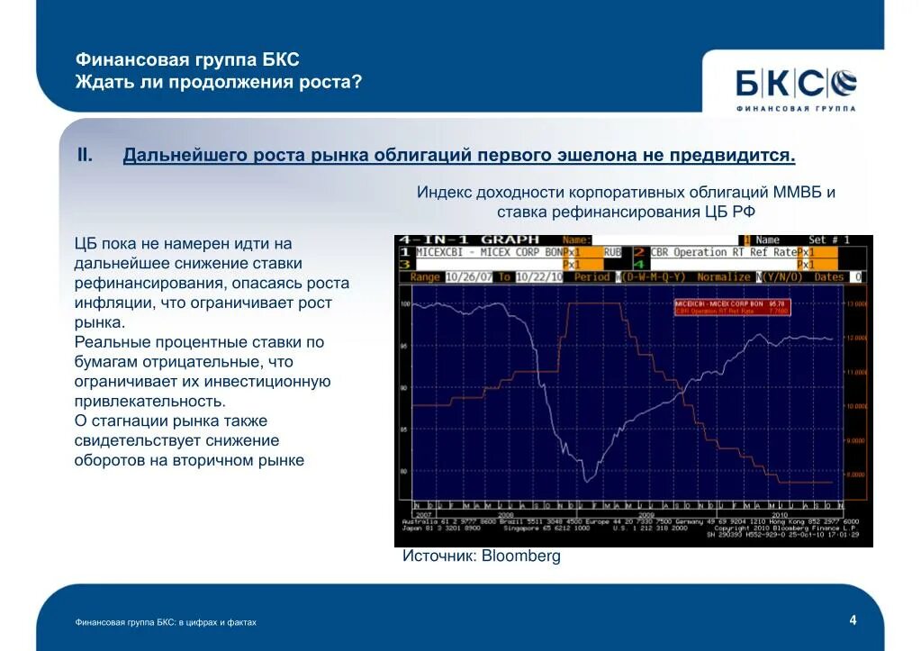 ФГ БКС. БКС график. Финансовая группа. БКС акции. Бкс обмен активами