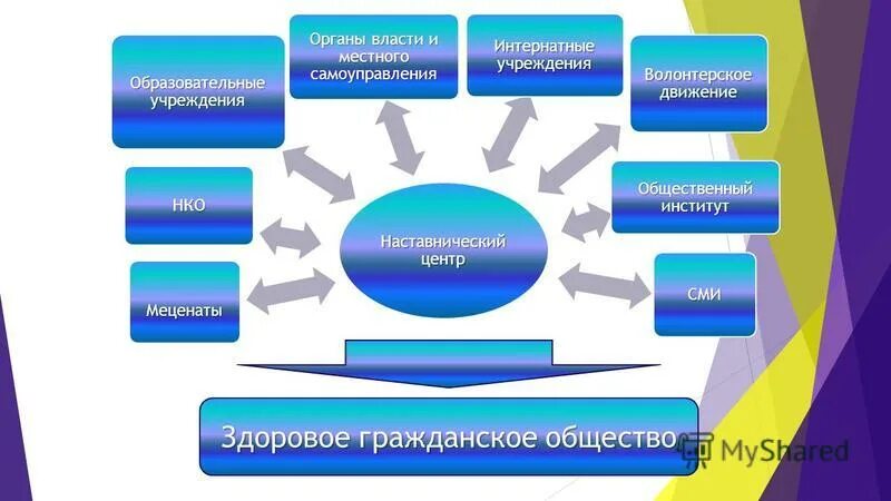 Некоммерческие организации образовательная организация учреждение