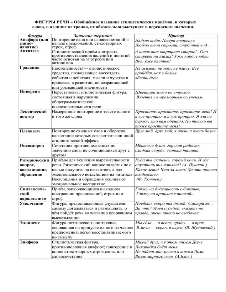 Тропы речи примерами. Фигуры речи в русском языке таблица с примерами. Стилистические фигуры таблица с примерами. Таблица с тропами и фигурами речи. Тропы и фигуры речи таблица с примерами.