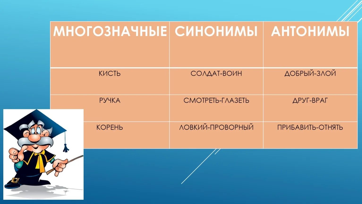 Лексическое значение слова многозначные слова синонимы антонимы. Синонимы и антонимы. синонимы антонимы многозначные слова. слова синонимы и антонимы 2 класс. правило синонимы антонимы омонимы.