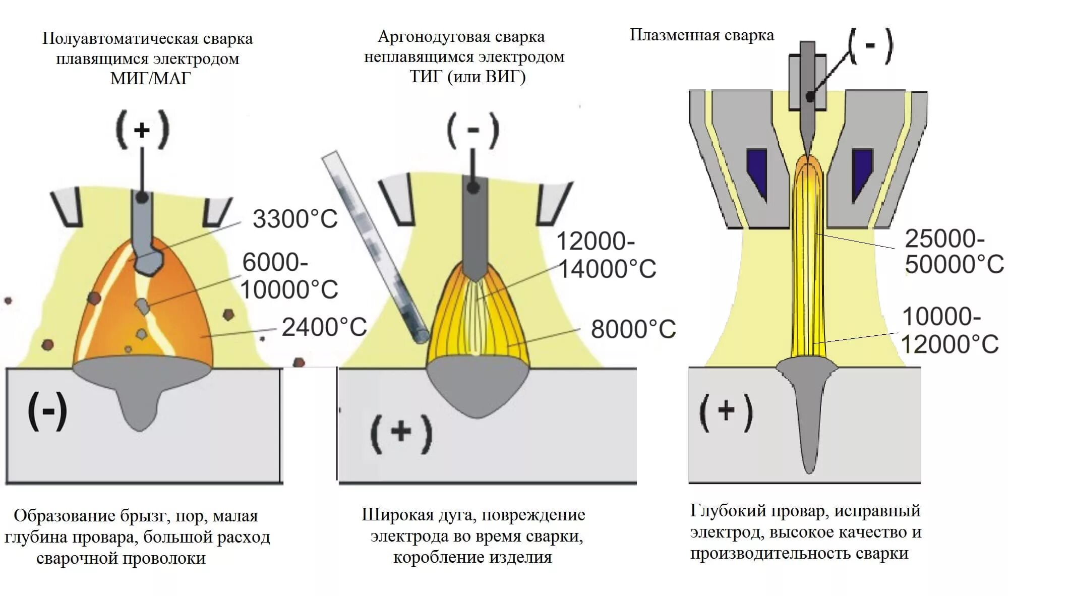 Можно ли использовать сварку для. Сварка плазменной струей схема. Схема сварки плазменной дугой. Шов сварки аргонодуговой сварки. Схема установки продувки аргоном металла.