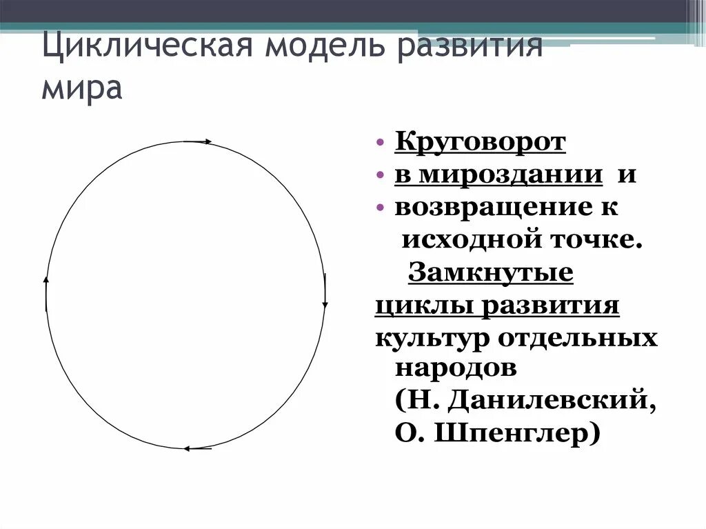 Основные модели истории. Циклическая модель исторического развития. Циклическая модель динамики культуры авторы. Цикличная модель развития культуры. Циклическая концепция исторического развития.