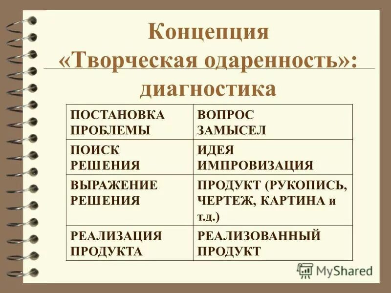 подходы к проблеме способности и одаренности. концепция творческой одаренности. «трехкольцевая модель одаренности». концепция творческой одаренности. м.