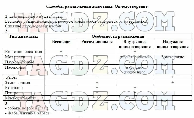 Тест по теме оплодотворение. Тест по теме оплодотворение