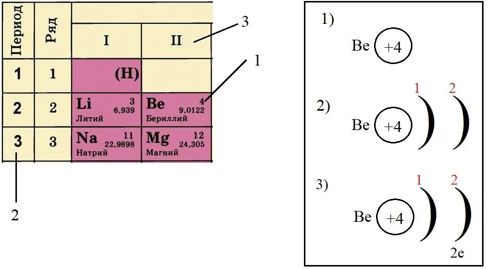Количество энергетических уровней магния. Строение элемента кальция. Схема распределения электронов у бериллия. Строение электронной оболочки бериллия. Распределение электронов по энергетическим уровням бериллий.